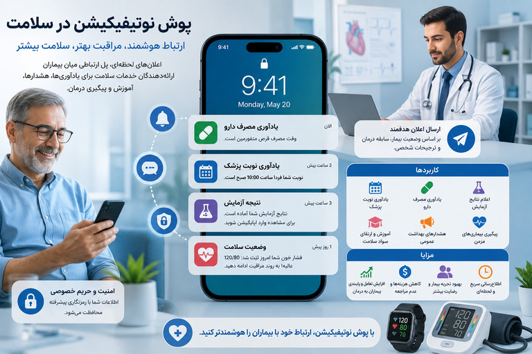 کاربرد های پوش نوتیفیکیشن در سلامت