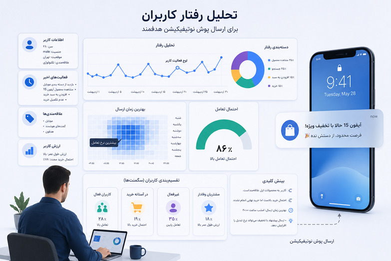 تحلیل رفتار کاربرای برای ارسال های وب پوش نوتیفیکیشن هدفمند