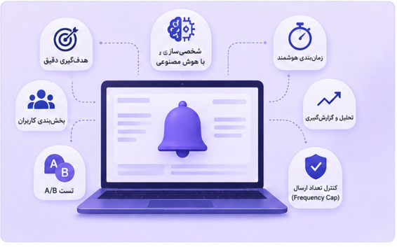 پوش نوتیفیکیشن وب و سئو: راهنمای جامع بهینه‌سازی تعامل کاربر و رتبه گوگل در ۲۰۲۶