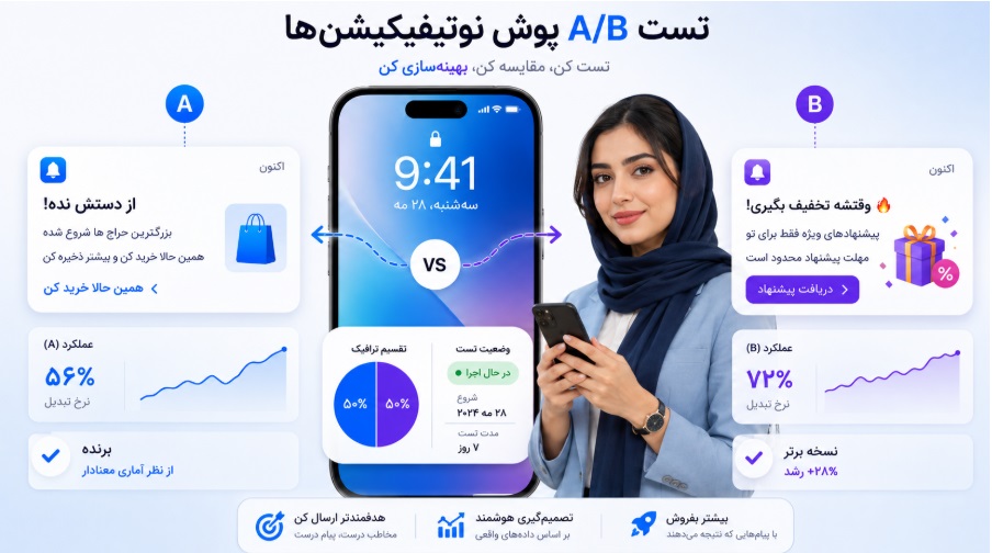 آزمایش A/B در وب پوش نوتیفیکیشن: راهنمای عملی افزایش CTR و نرخ تبدیل